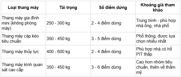 Bảng báo giá thang 