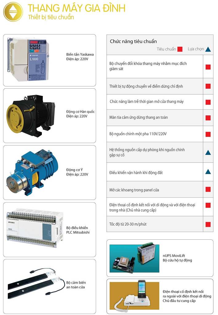 Thiết bị và chức năng tiêu chuẩn thang máy gia đình