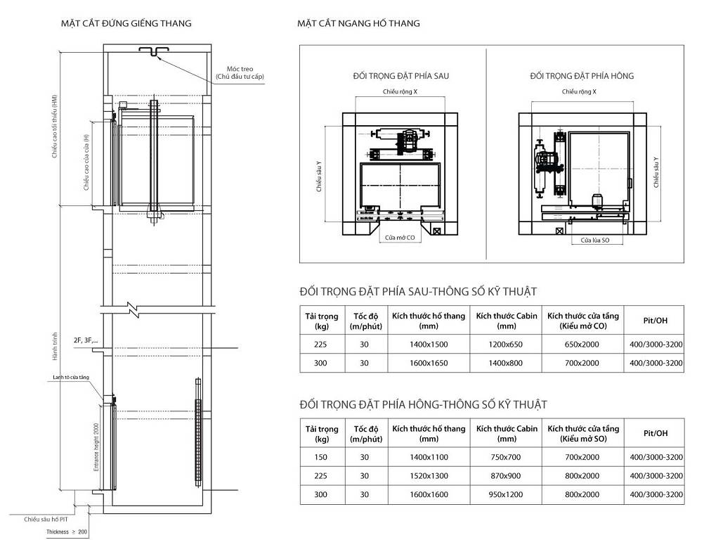 Thông số bản vẽ thiết kế xây dựng 