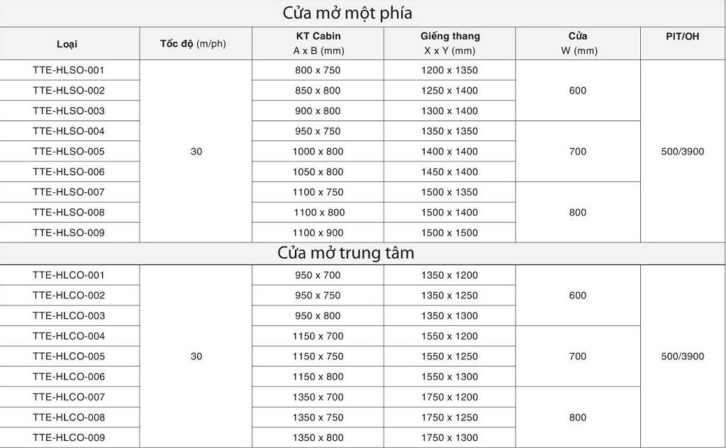 Thông số thiết kế xây dựng chi tiết hố thang máy
