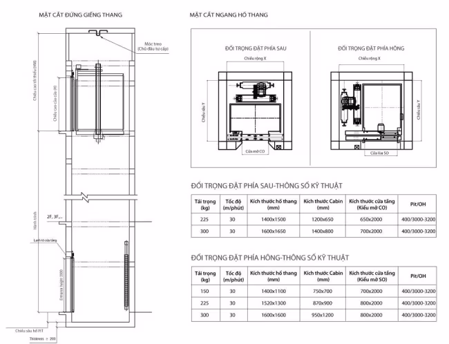 Bản vẽ thiết kế thang máy gia đình